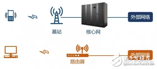 核心网组网架构图 核心网cg_数据